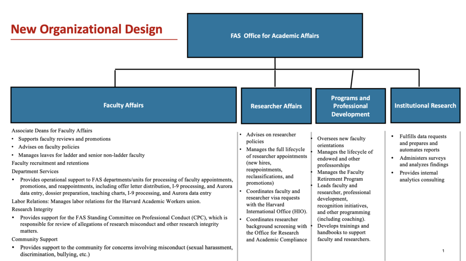 academic affairs organizational chart
